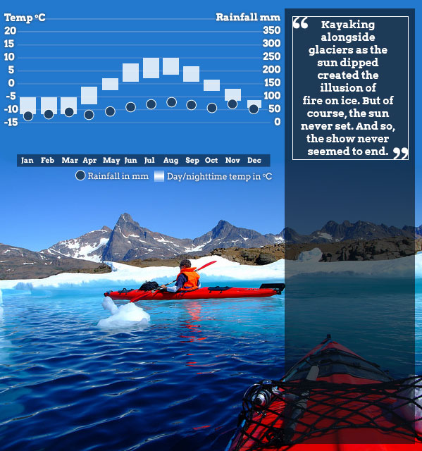 Best time to visit Greenland.