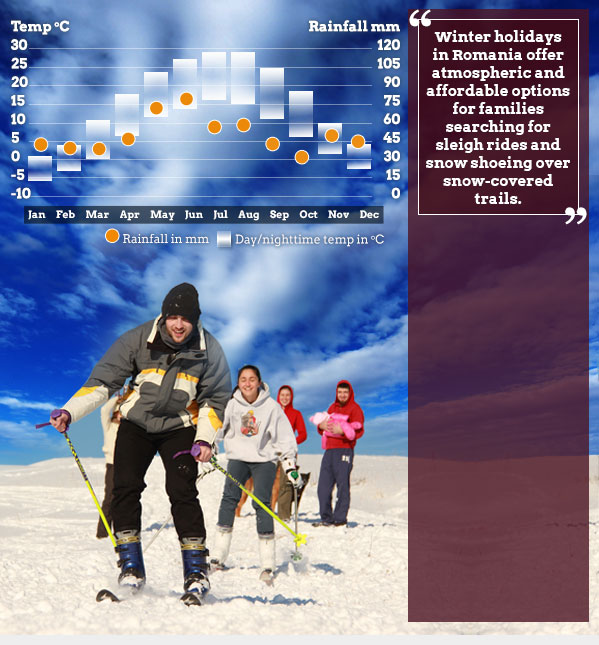 Best Time to Visit Romania: Discover Ideal Seasons and Events