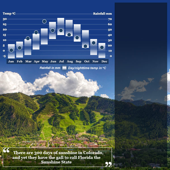 Best Time To Visit Colorado