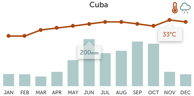 Cuba vacations. Vacations & vacations in Cuba in 2021 & 2022