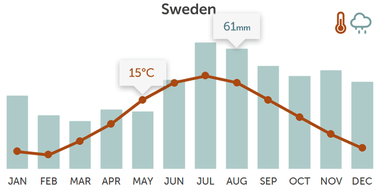 visit sweden statistik