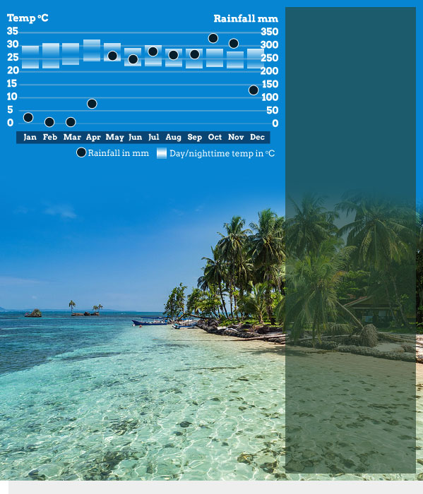 Qual é o melhor mês para visitar o Panamá?