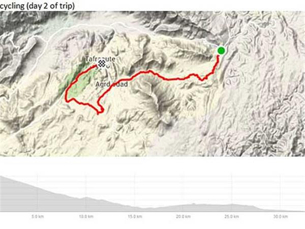 Atlas Mountains mountain biking vacation