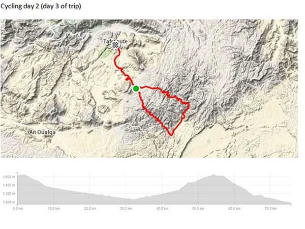 Atlas Mountains mountain biking vacation