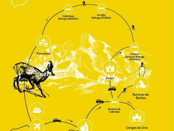 Picos de Europa walking vacation, 8 days