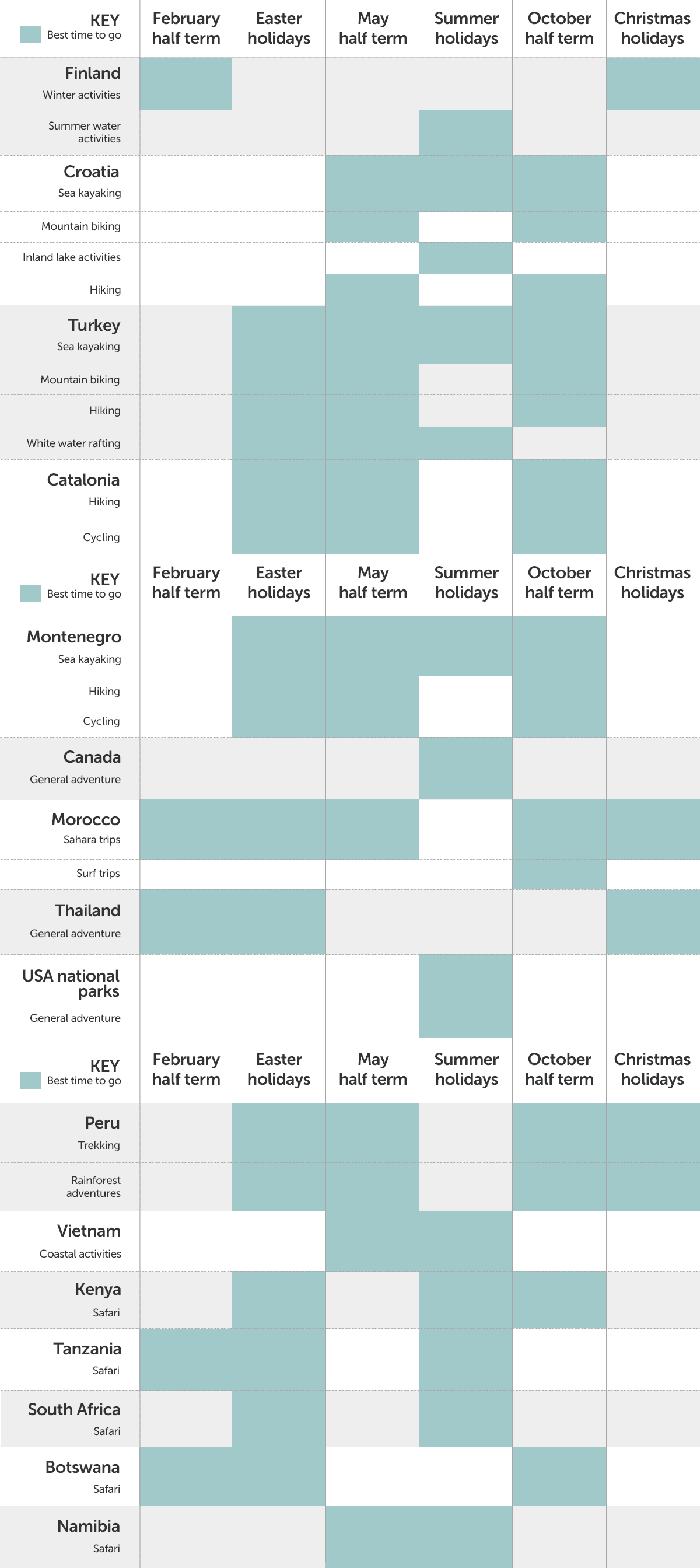 Where to do what and when in the school holidays